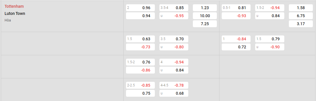 Tỷ lệ kèo Tottenham vs Luton