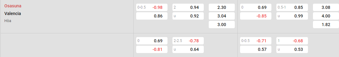 Tỷ lệ kèo Granada vs Valencia