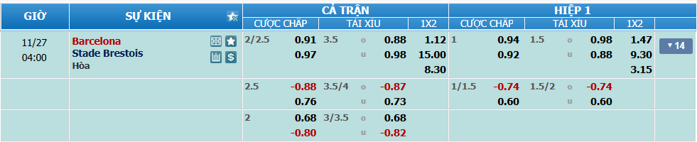 nhan-dinh-soi-keo-barcelona-vs-brest-luc-03h00-ngay-27-11-2024-2