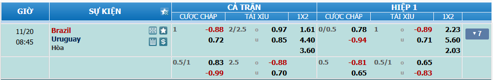 nhan-dinh-soi-keo-brazil-vs-uruguay-luc-07h45-ngay-20-11-2024-2