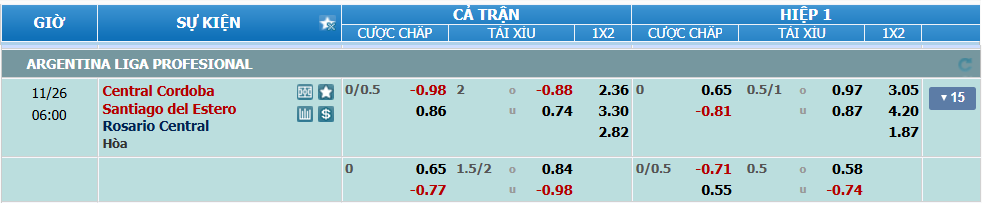 nhan-dinh-soi-keo-central-cordoba-vs-rosario-luc-05h00-ngay-26-11-2024-2