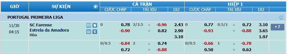 nhan-dinh-soi-keo-farense-vs-estrela-luc-03h15-ngay-30-11-2024-2