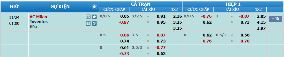 nhan-dinh-soi-keo-milan-vs-juventus-luc-00h00-ngay-24-11-2024-2