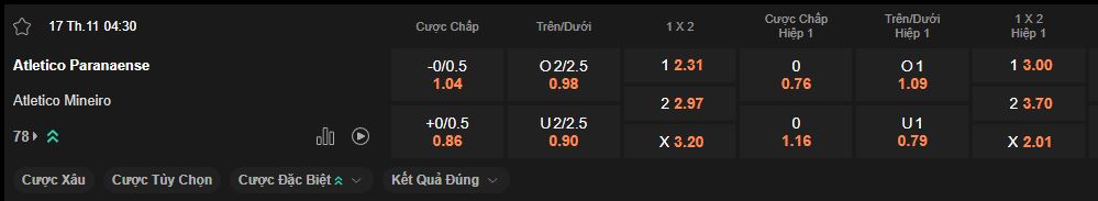 nhan-dinh-soi-keo-paranaense-vs-atletico-mineiro-luc-04h30-ngay-17-11-2024