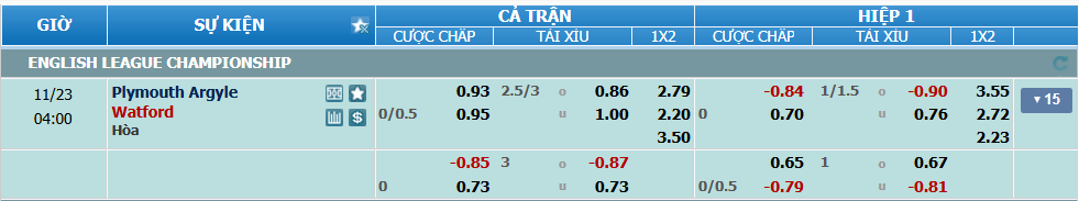 nhan-dinh-soi-keo-plymouth-vs-watford-luc-03h00-ngay-23-11-2024-2