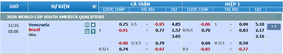 nhan-dinh-soi-keo-venezuela-vs-brazil-luc-04h00-ngay-15-11-2024-2